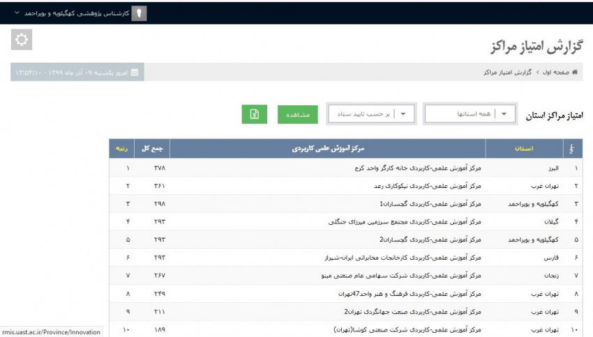 مرکز گچساران۱ دارای رتبه سوم پژوهشی در میان مراکز علمی کاربردی کشور
